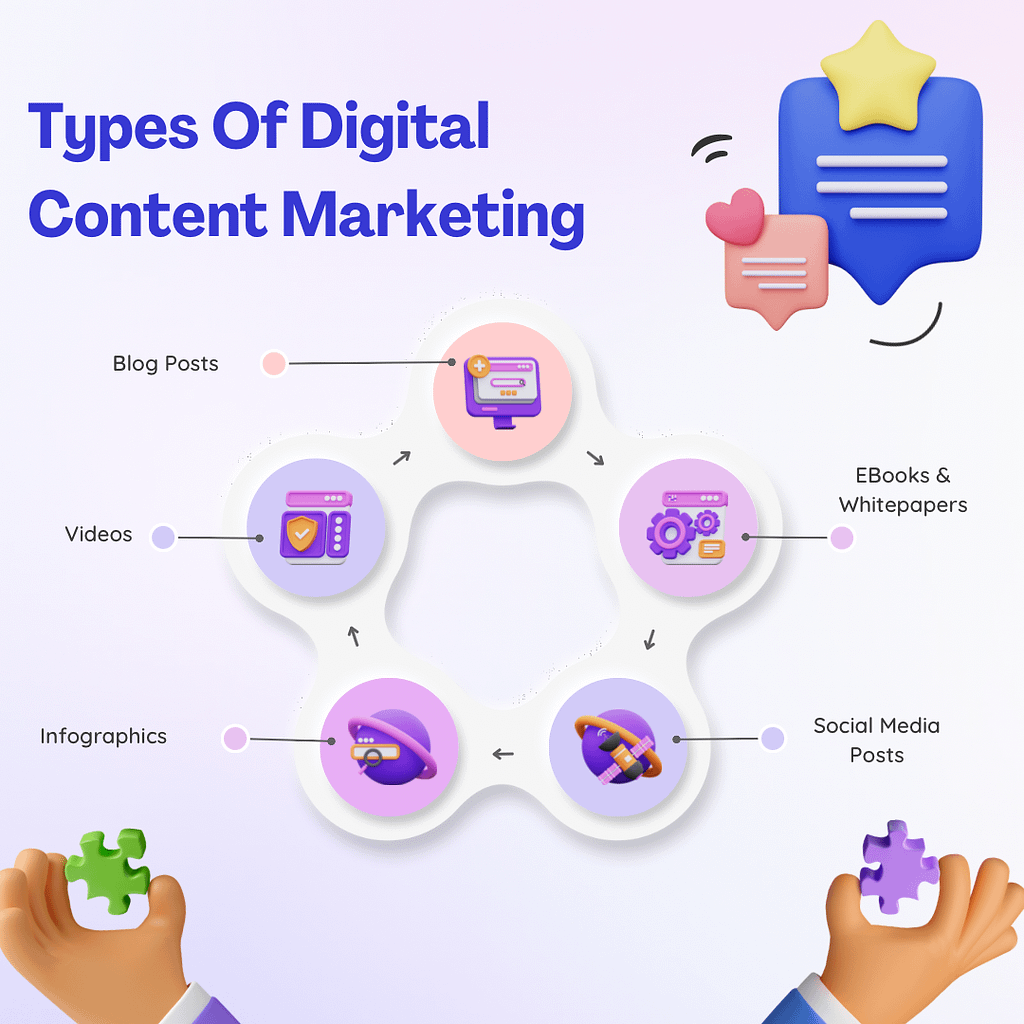 Types Of Digital Content Marketing