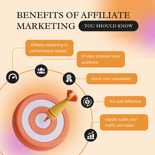 Benifits Of affiliate Marketing 