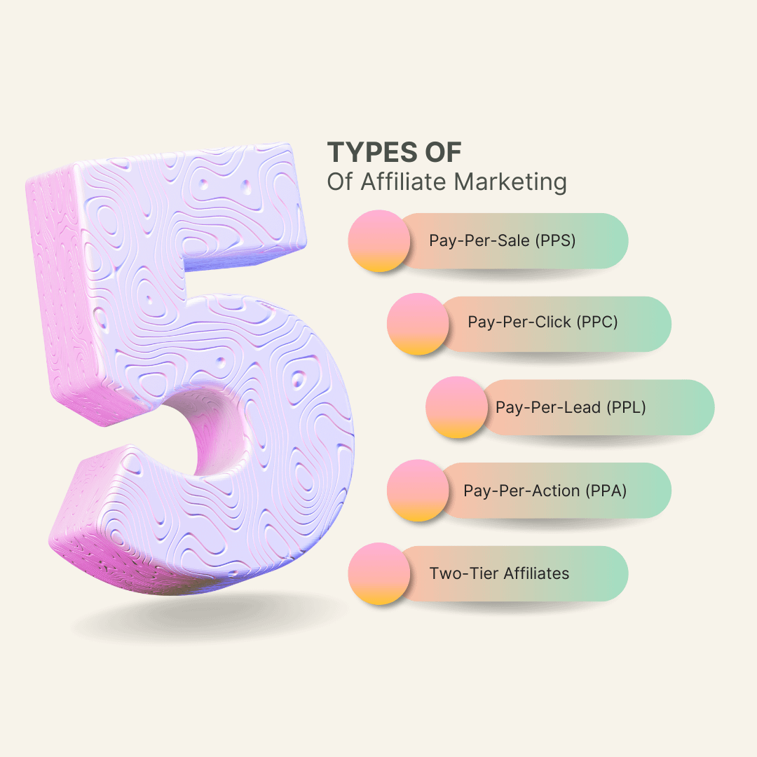 5 Types of Affiliate Marketing 
