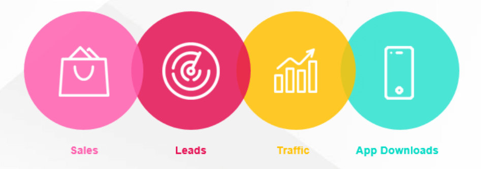 Performance Marketing Examples