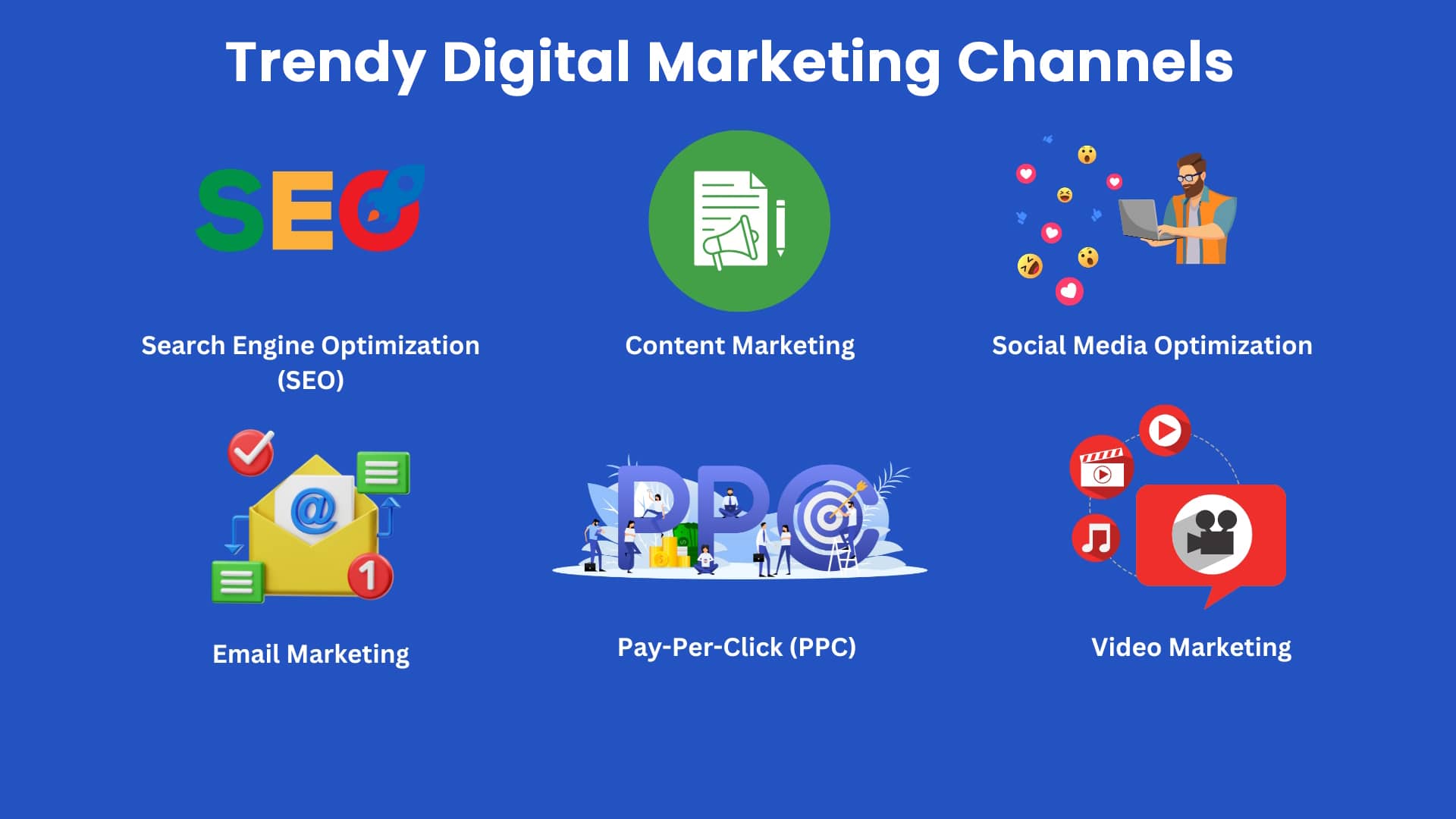 Top Performance Marketing Channels